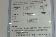 丽江市东莞入职体检流程